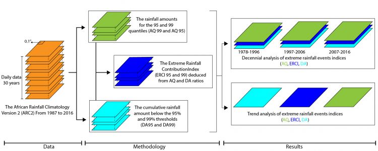 Climate_INRA_Article.jpg